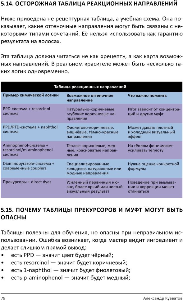 Книга "Химия цвета. Как работают красители на волосах"
