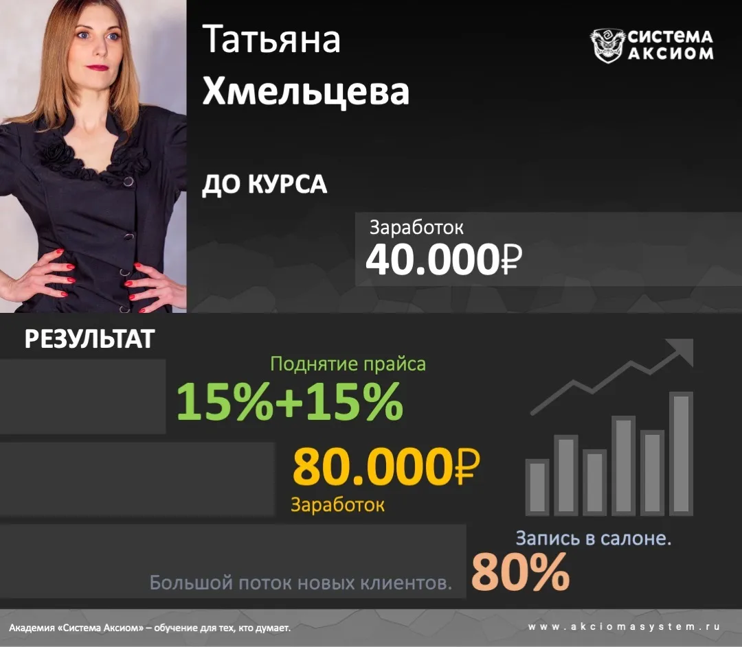 Кейс выпускника Система Аксиом