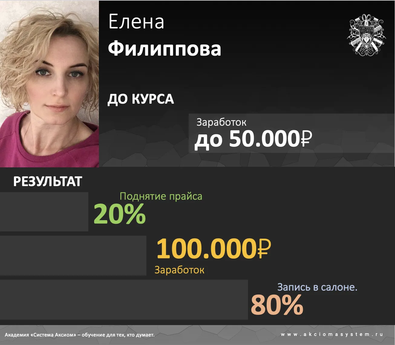 Кейс выпускника Система Аксиом