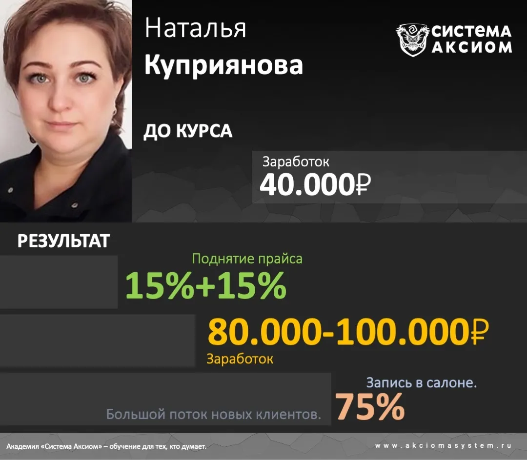 Кейс выпускника Система Аксиом