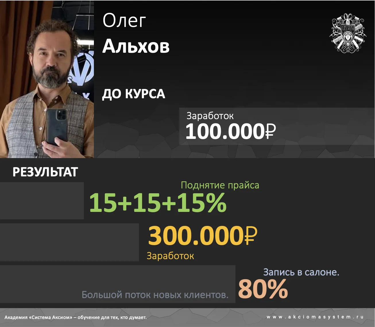 Кейс выпускника Система Аксиом