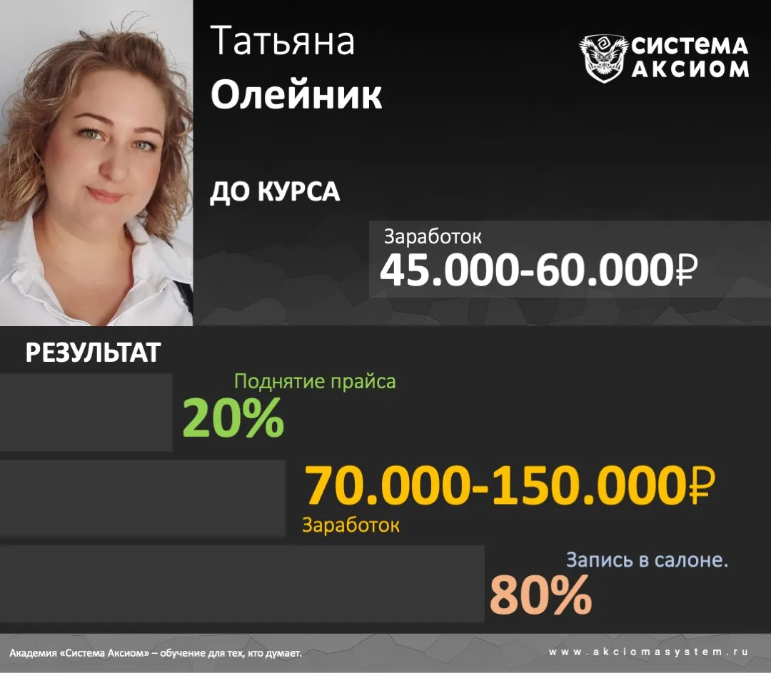 Кейс выпускника Система Аксиом