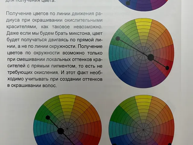 История цветового круга Система Аксиом